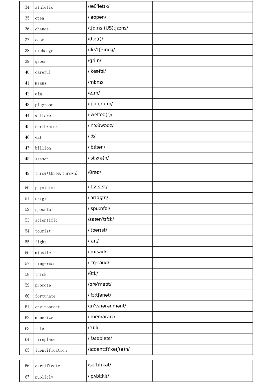 乱序版英译汉默写版_第2页