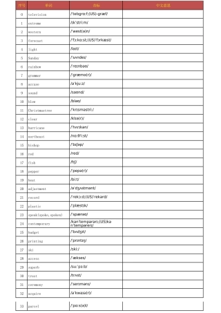 乱序版英译汉默写版