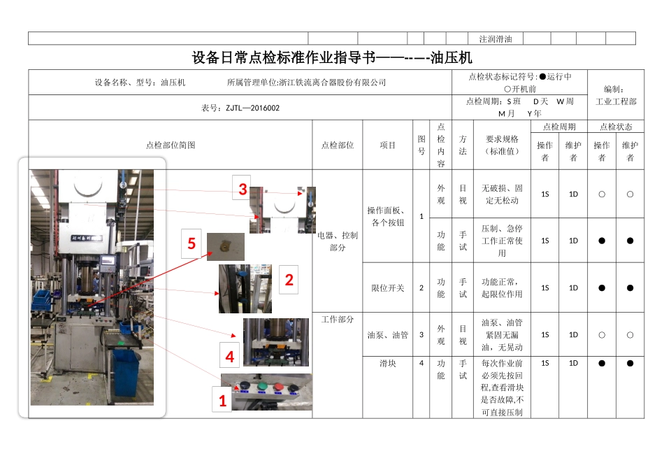 设备日常点检标准作业指导书_第2页