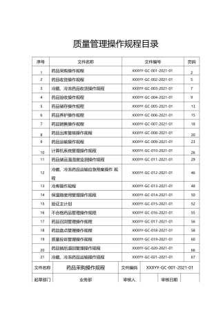药品批发企业质量管理体系文件操作规程