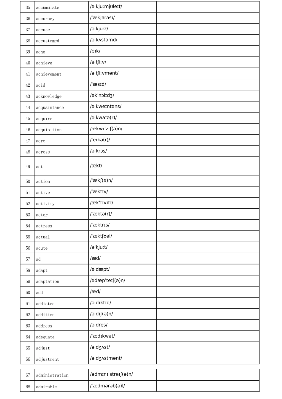 英译汉默写版_第2页