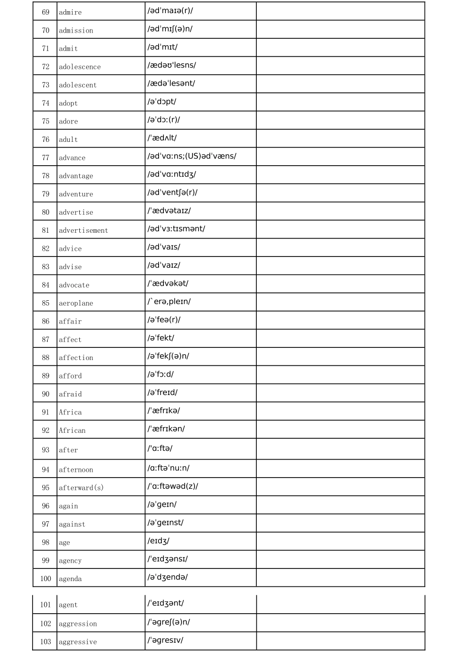 英译汉默写版_第3页