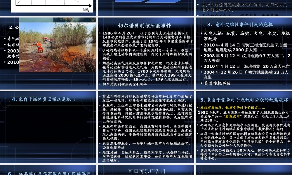 《危机公关专题》课件