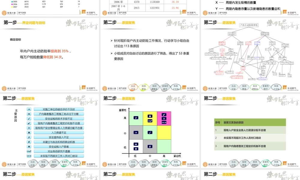 案例：群策群力五步法