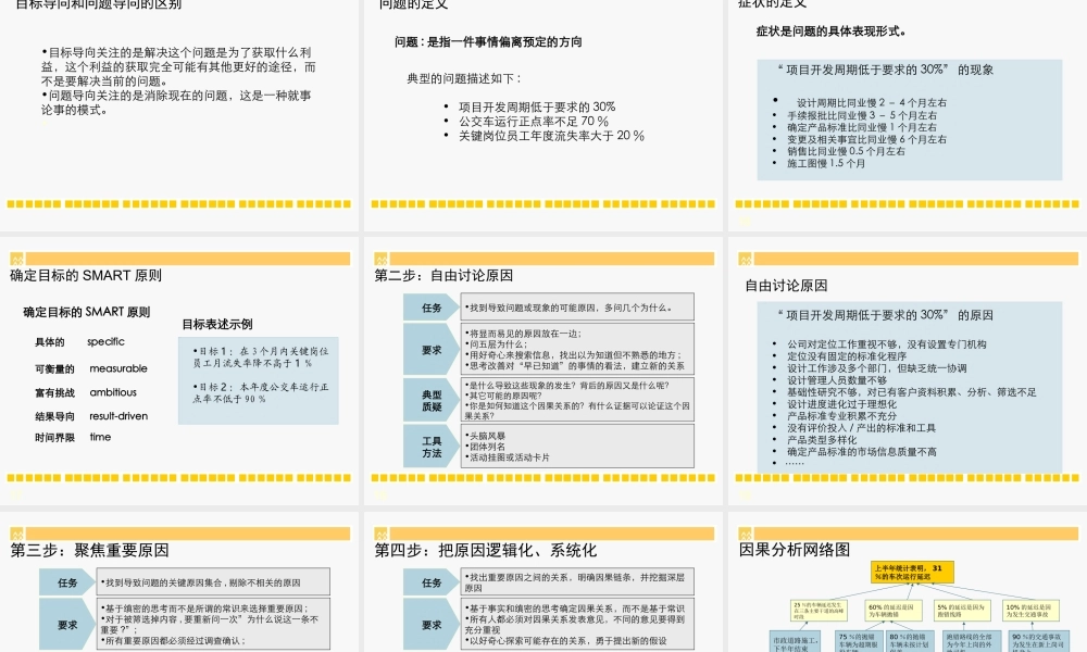 华润集团行动学习经典工具――群策群力