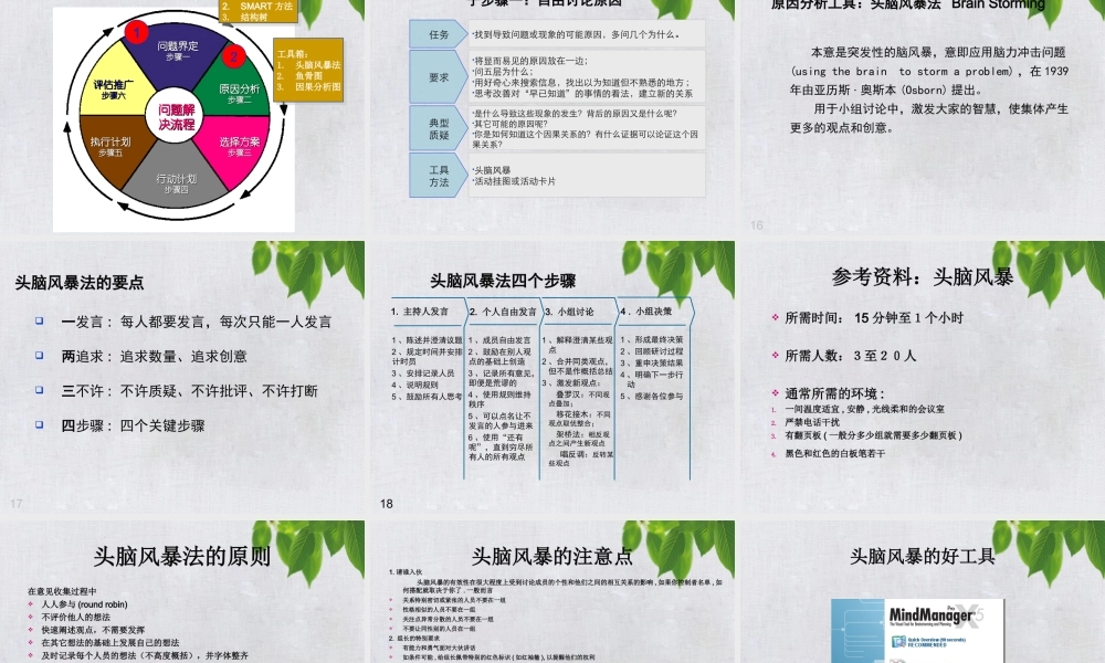 群策群力六步法讲义