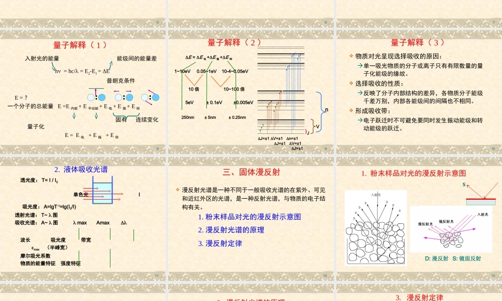 物化实验课件-样品漫反射吸收光谱的测定