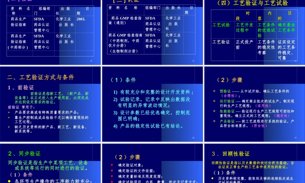 药品生产验证(工艺验证)课件