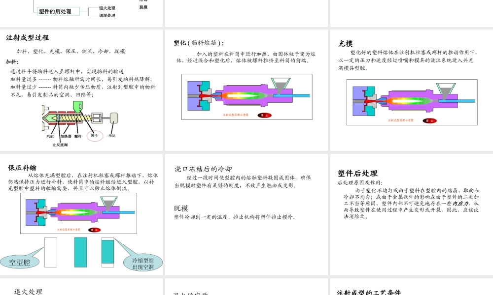 注射成型-课件
