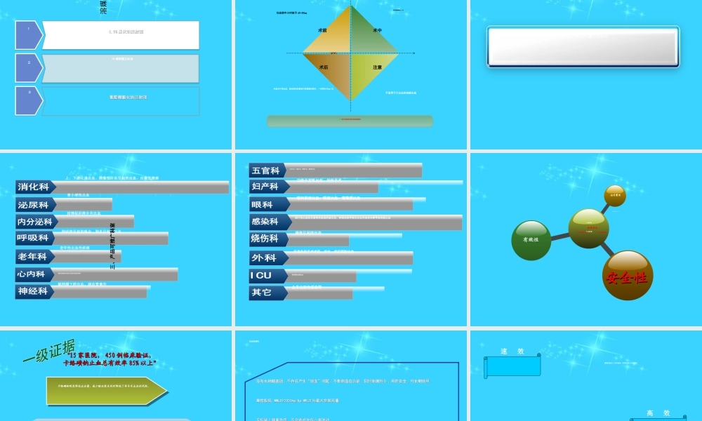 注射用卡络磺钠销售培训教材