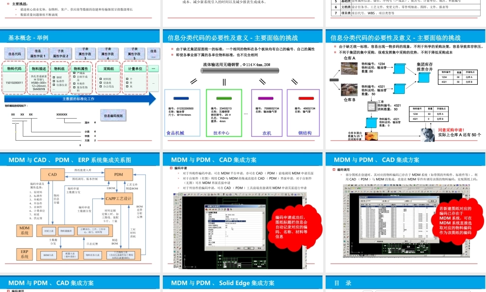 XX集团主数据管理系统解决方案课件