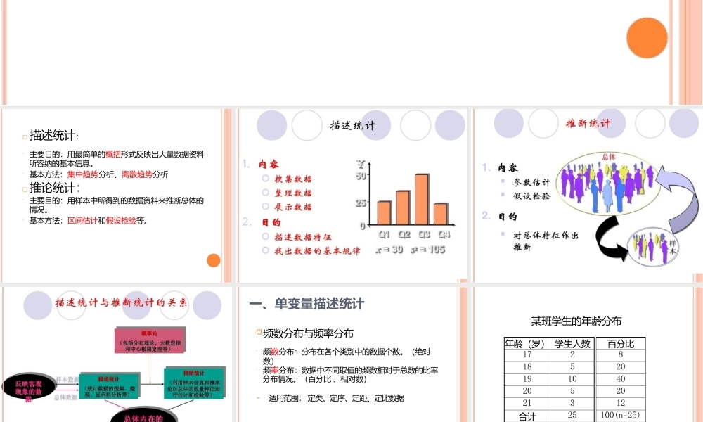 单变量统计分析