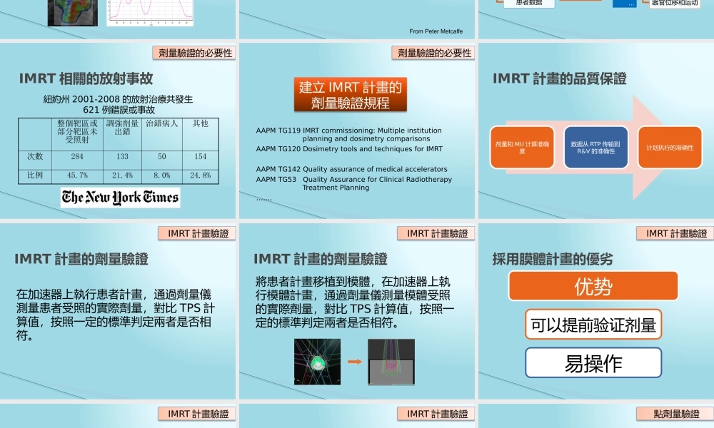 调强放疗计划的剂量验证