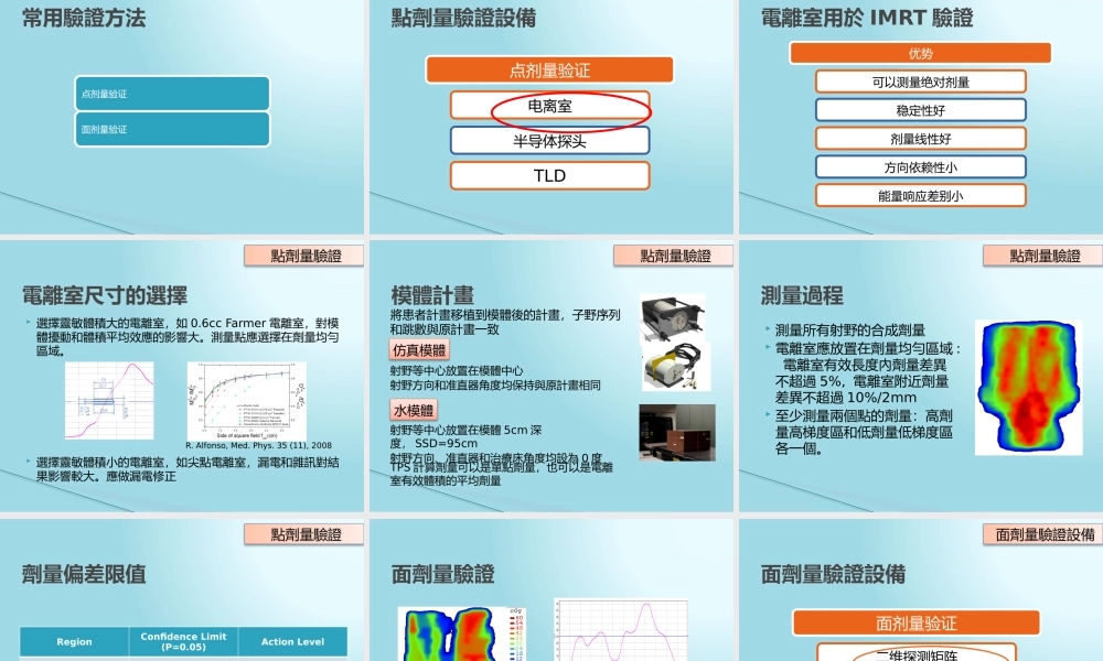 调强放疗计划的剂量验证
