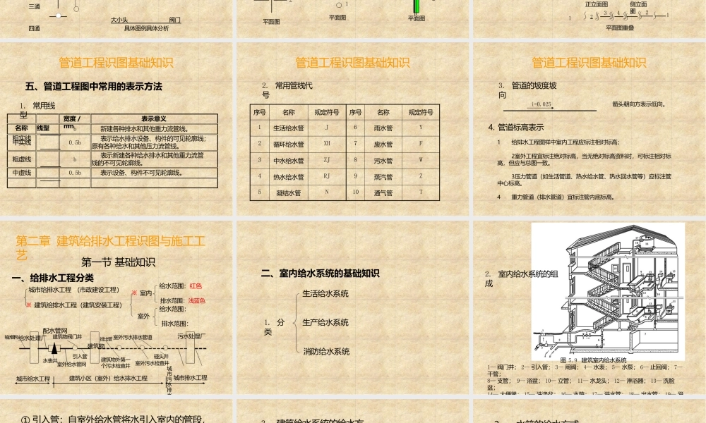 给排水及暖通识图与施工工艺培训课件