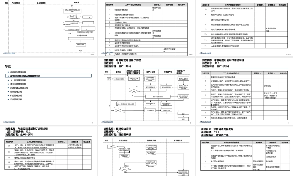 淮北矿业集团关键管理流程优化方案