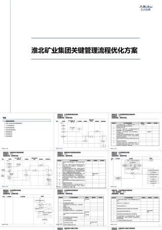 淮北矿业集团关键管理流程优化方案
