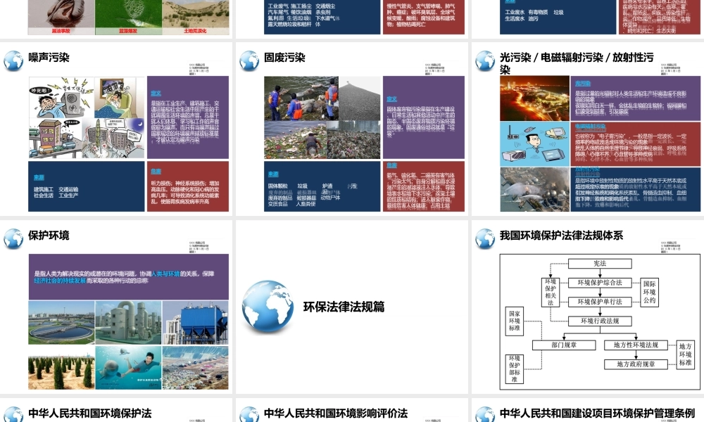 环保知识培训制药化工企业环保健康知识教学课件