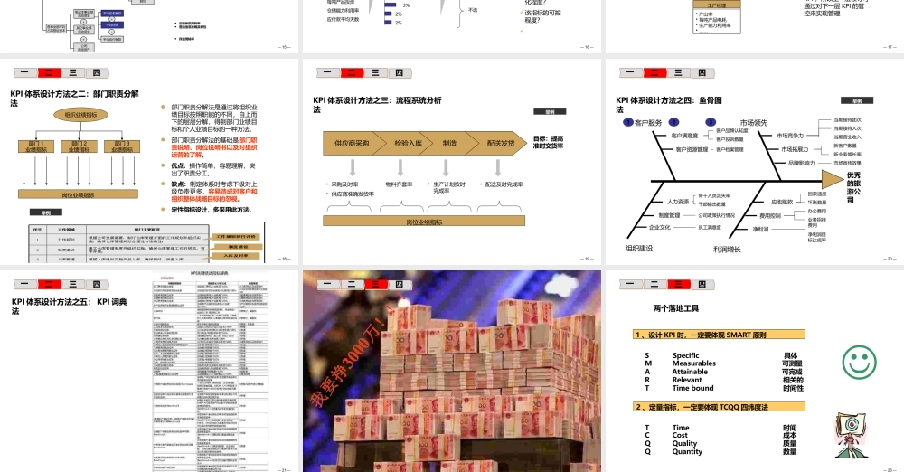 即学即用KPI体系设计技巧——基于麦当劳KPI体系的案例分析