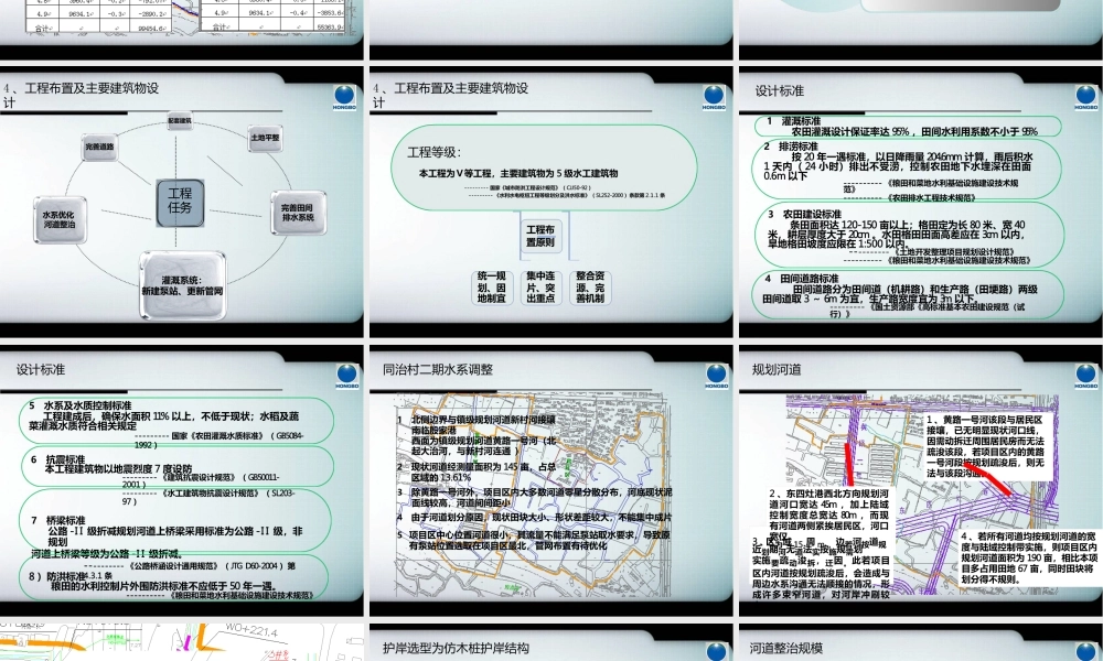 浦东新区惠南镇同治村二期高标准农田水利工程方案汇报