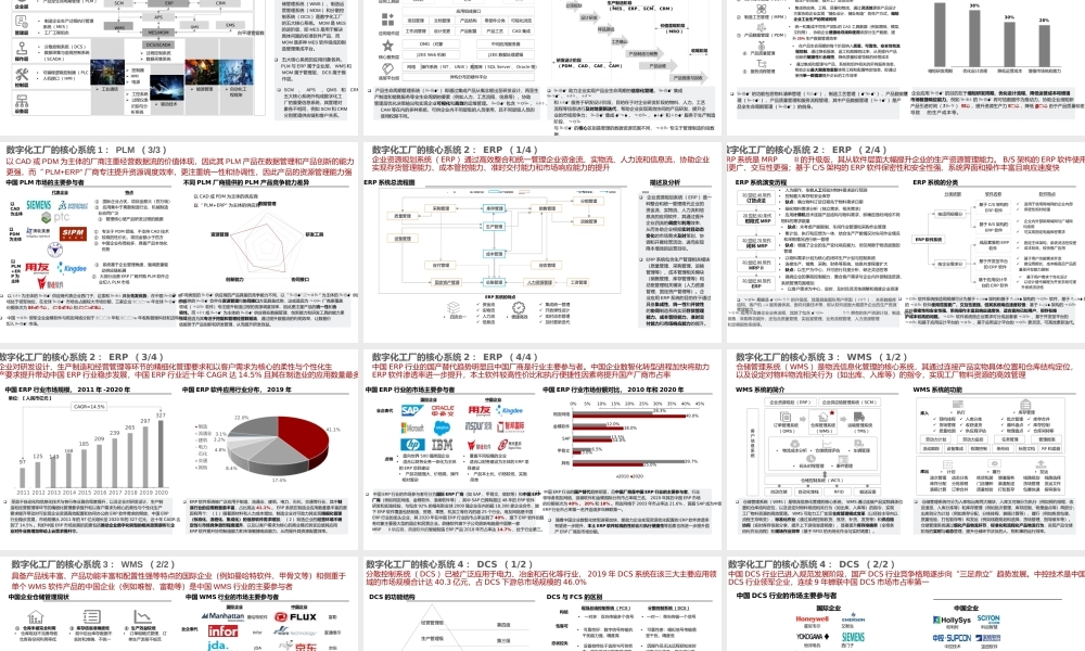 数字化工厂五大核心系统（PLM 、ERP、WMS 、DCS、MOM）