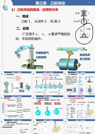 凸轮传动-课件