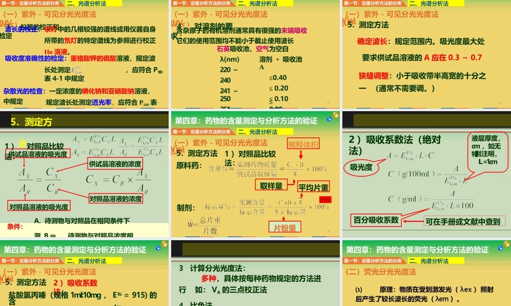 药物的含量测定与分析方法验证教学课件
