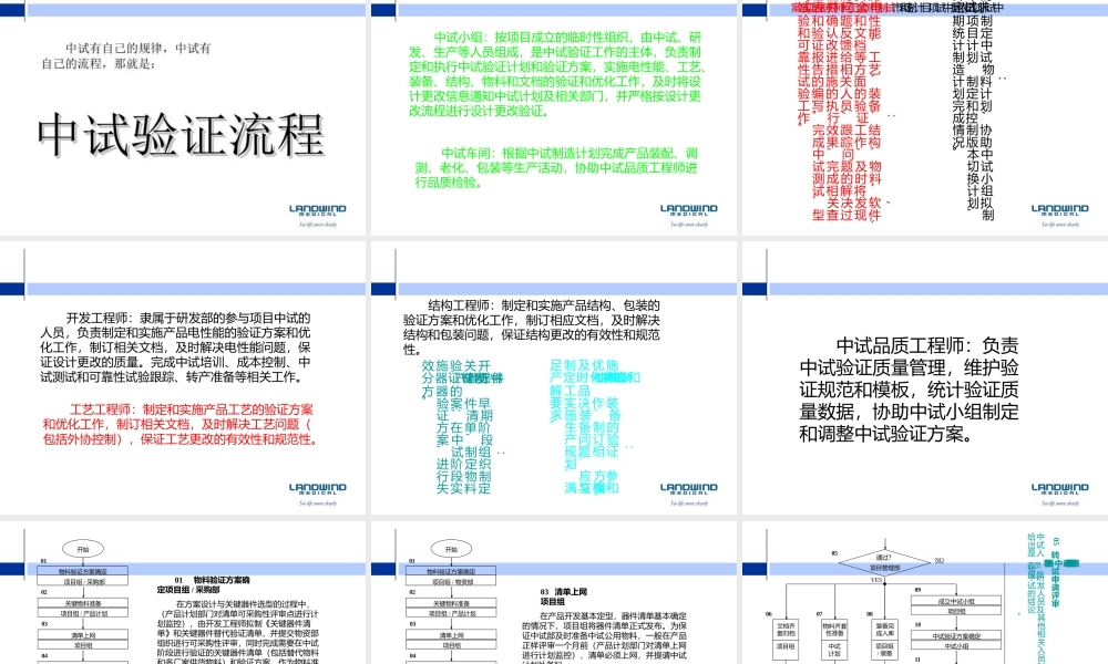 中试验证流程-课件