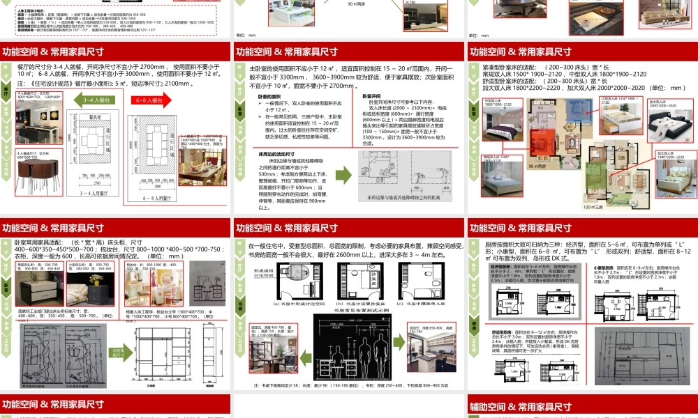 住宅各使用空间及常用尺寸