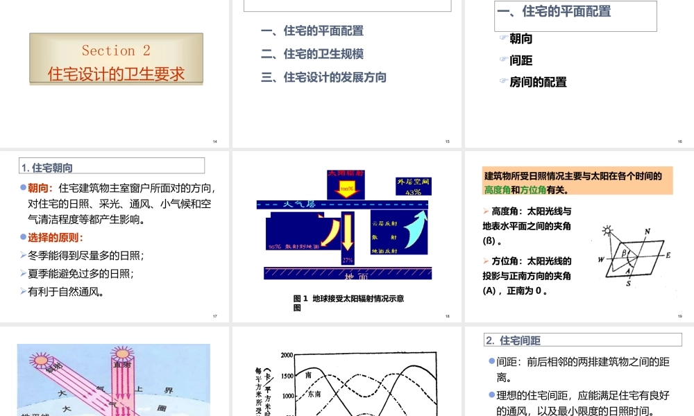 住宅与办公场所卫生公共场所卫生课件