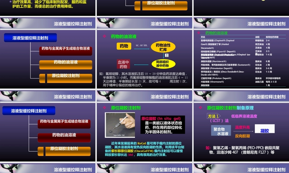 注射用缓控释给药系统课件