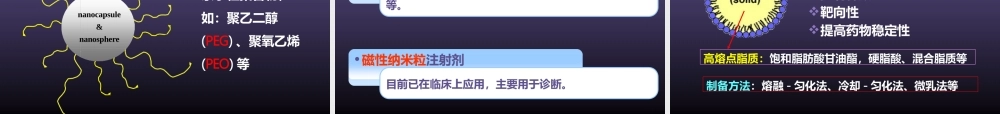 注射用缓控释给药系统课件