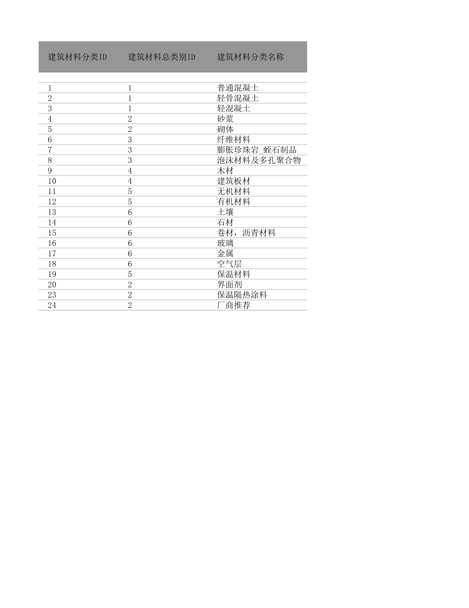 Excel制作的围护结构传热系数计算器_第3页