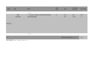 Excel制作的围护结构传热系数计算器