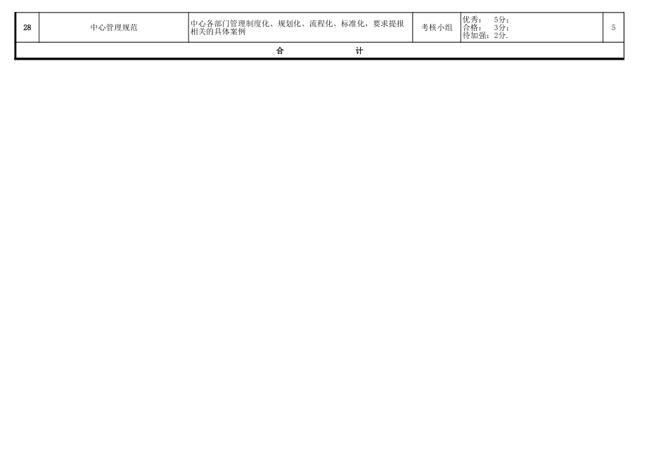 仓储物流经理绩效考核指标_第3页