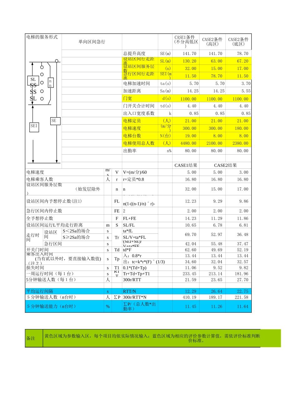 电梯数量计算软件(已验证-很有用的设计小工具软件)_第1页