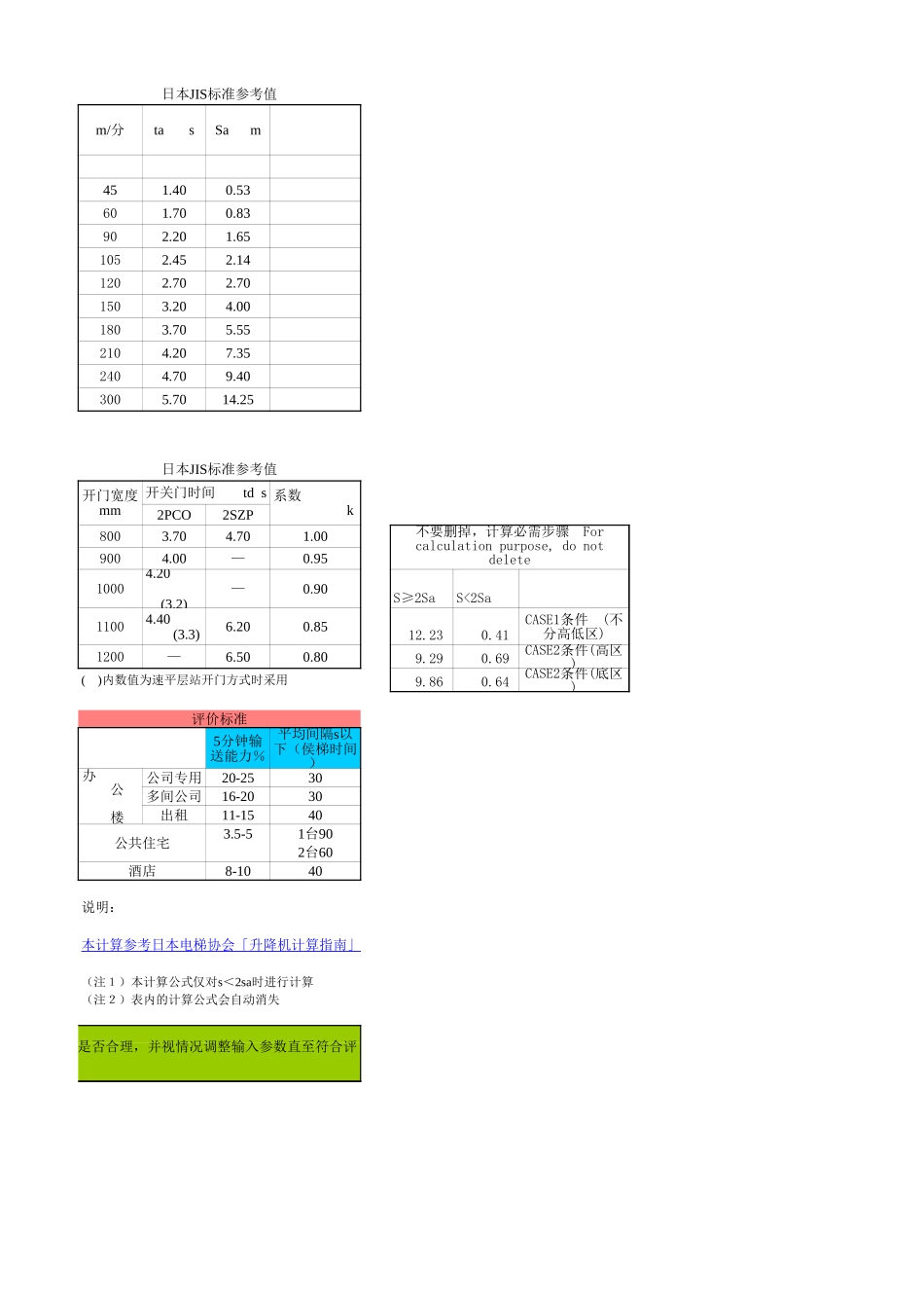 电梯数量计算软件(已验证-很有用的设计小工具软件)_第2页