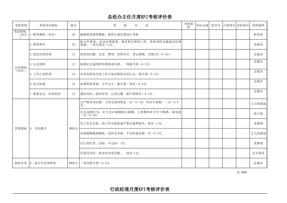 纺织厂各部门月度KPI考核评价表_第1页
