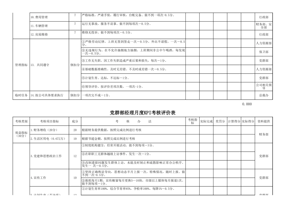 纺织厂各部门月度KPI考核评价表_第3页