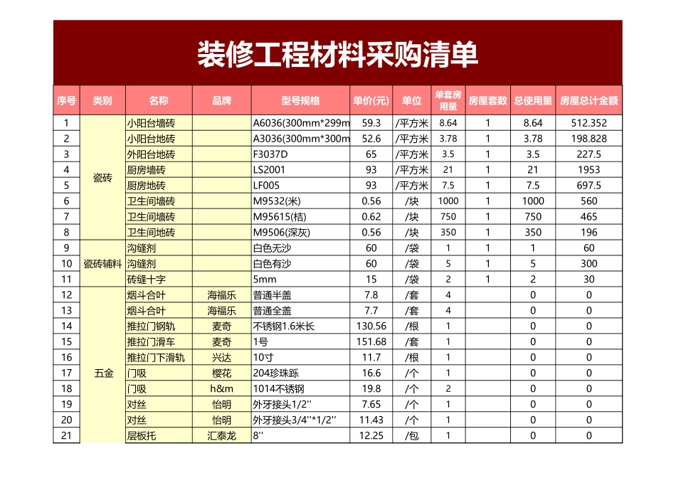 装修工程材料采购清单_第1页