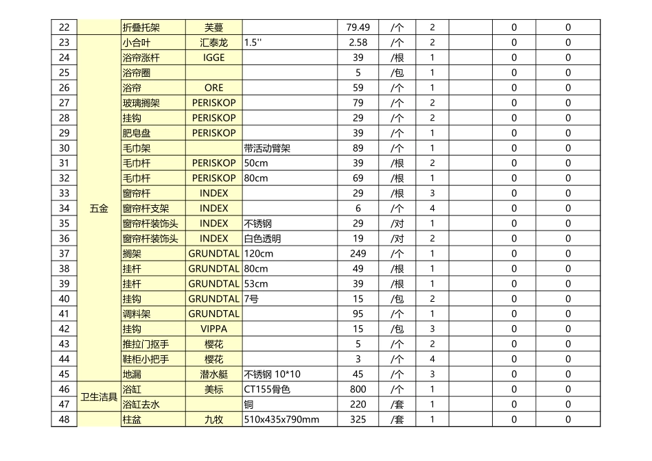 装修工程材料采购清单_第2页
