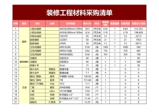 装修工程材料采购清单