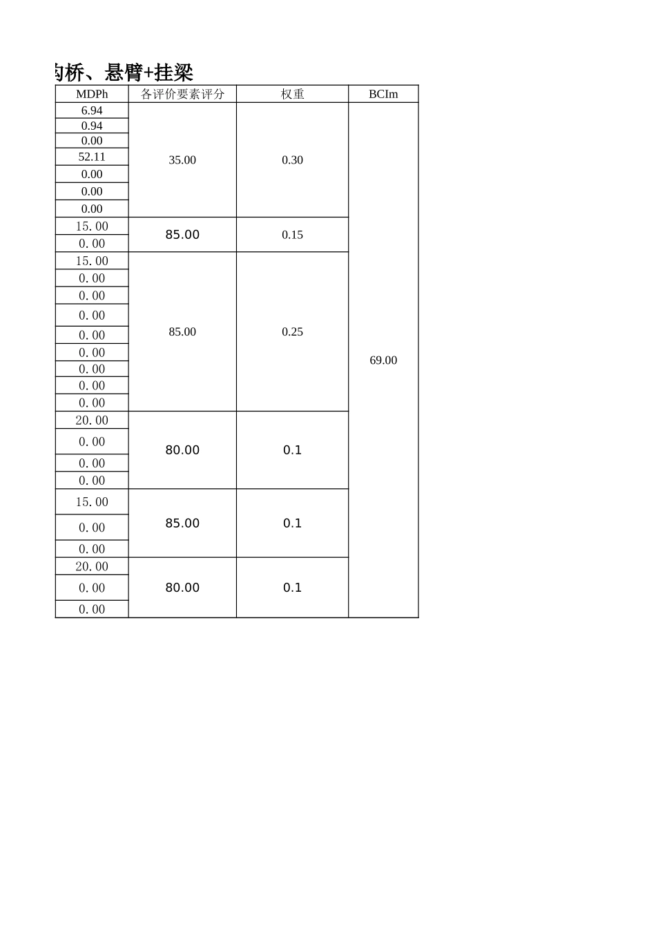 城市桥梁BCI评分_第2页