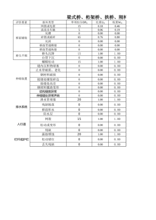 城市桥梁BCI评分