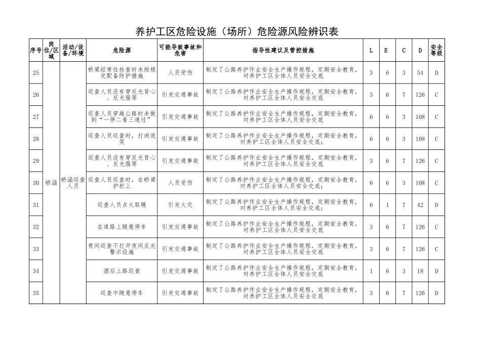 高速公路养护风险源辨识表_第3页