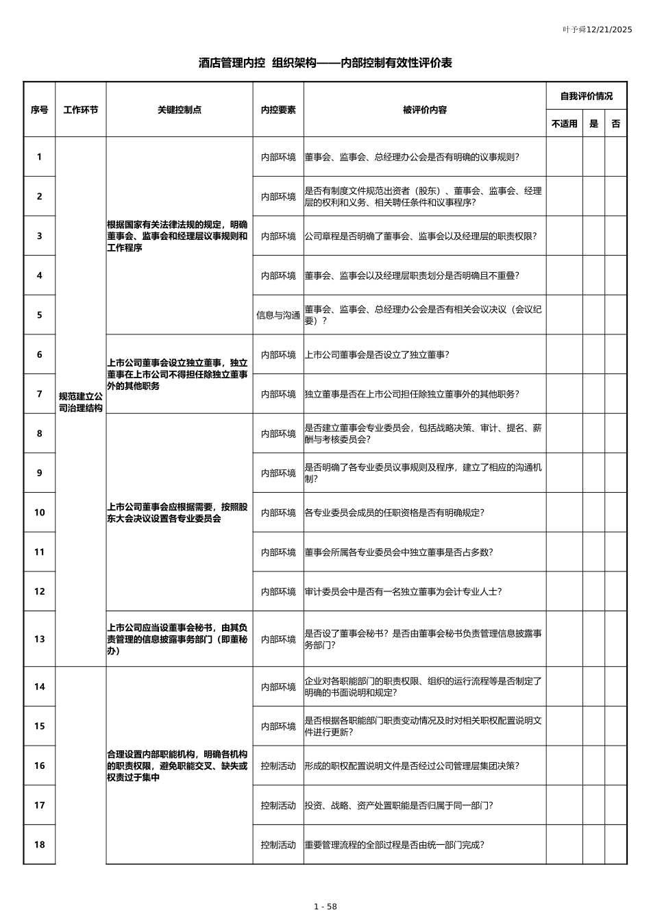 酒店管理内控_内控评价_第1页
