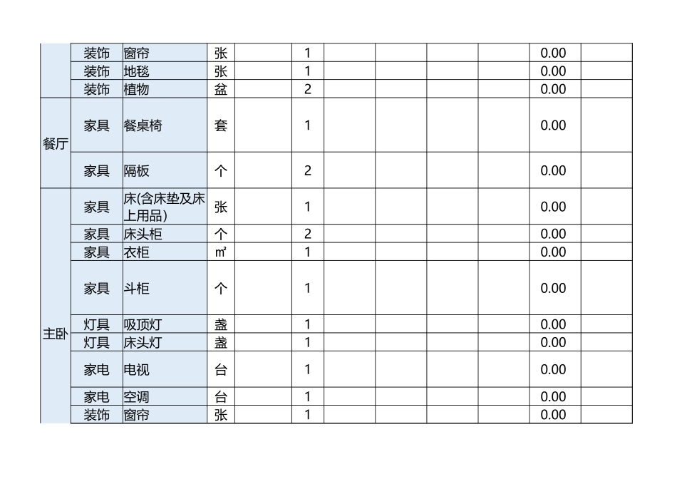 住宅装修家具家电购置清单_第2页