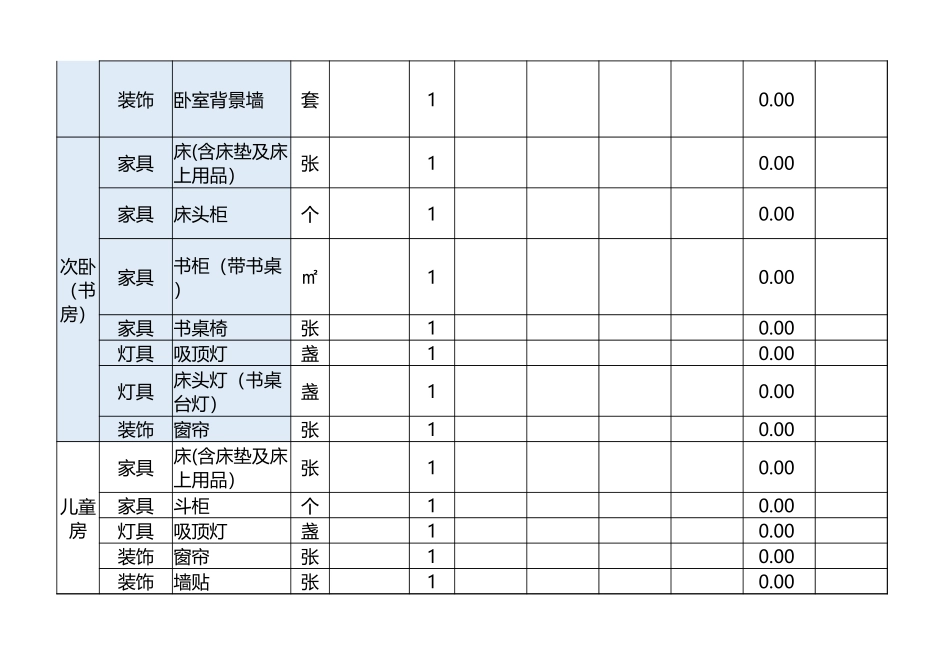 住宅装修家具家电购置清单_第3页