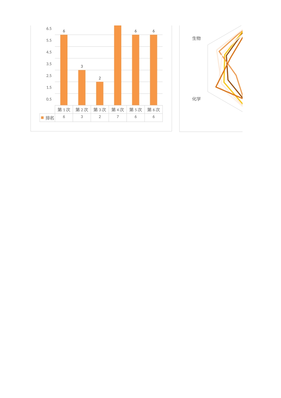 考试成绩分析表完整_第2页