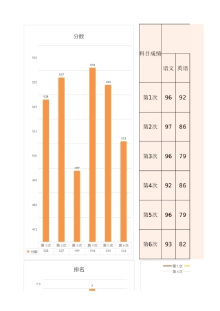 考试成绩分析表完整